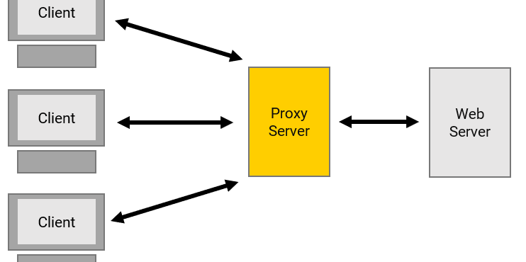 Какие характеристики отличают быстрые прокси сервера и как их определить